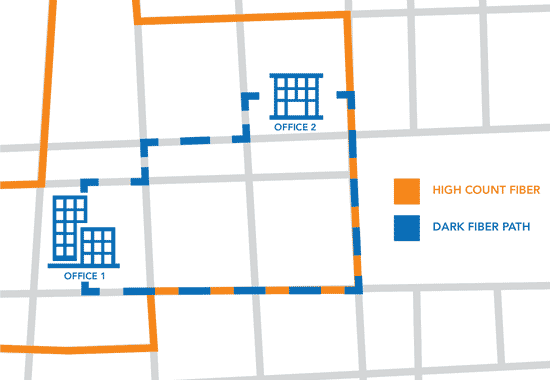 Dark Fiber, High Count Fiber