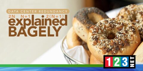 Data Center Redundancy: 2N, N+1, 2(N+1) Explained - 123NET