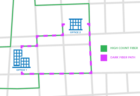 Map of dark fiber path.